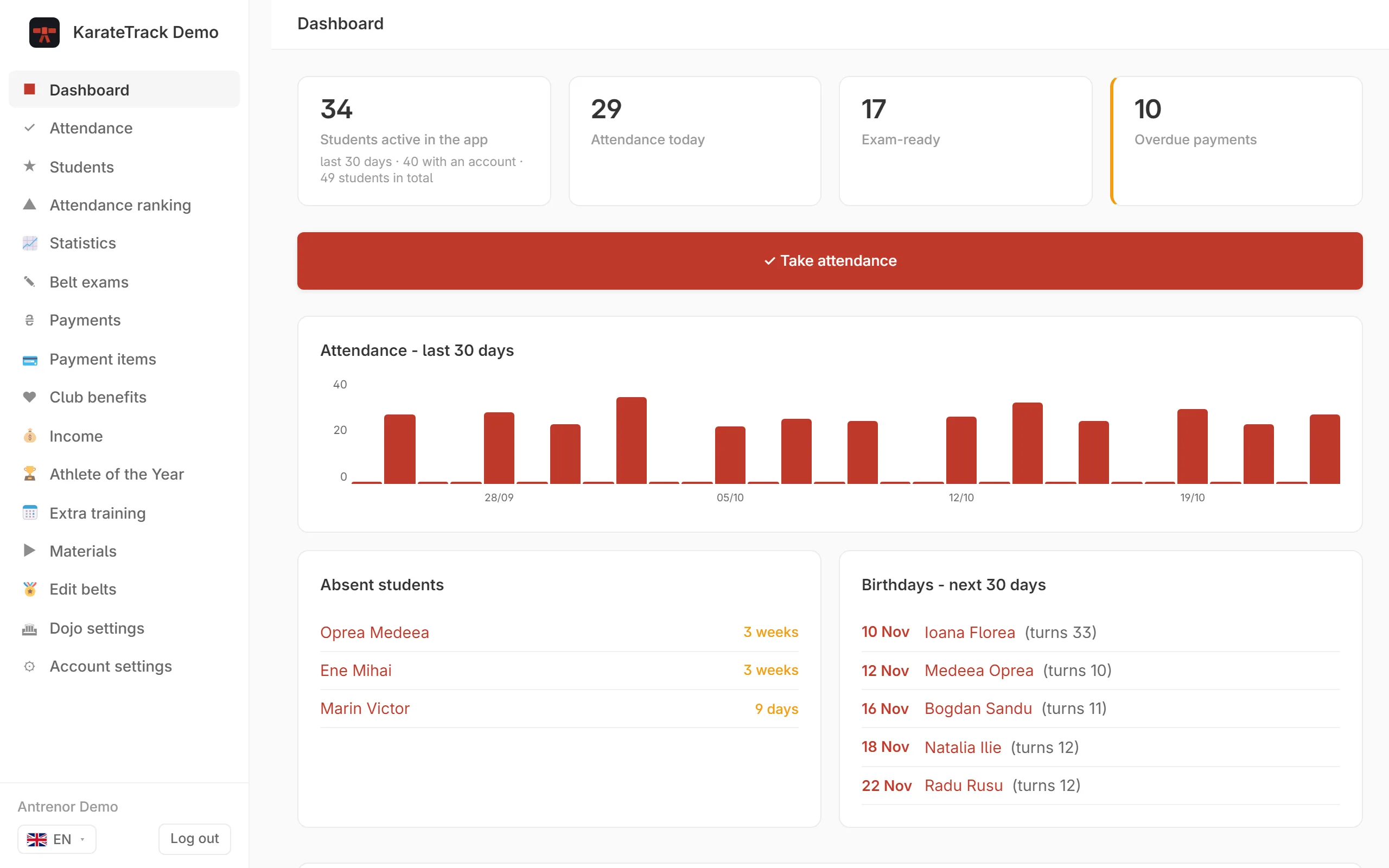 The coach’s dashboard: students active in the app, attendance today, students ready for a grading, overdue payments, a 30-day attendance chart, absent students and upcoming birthdays.