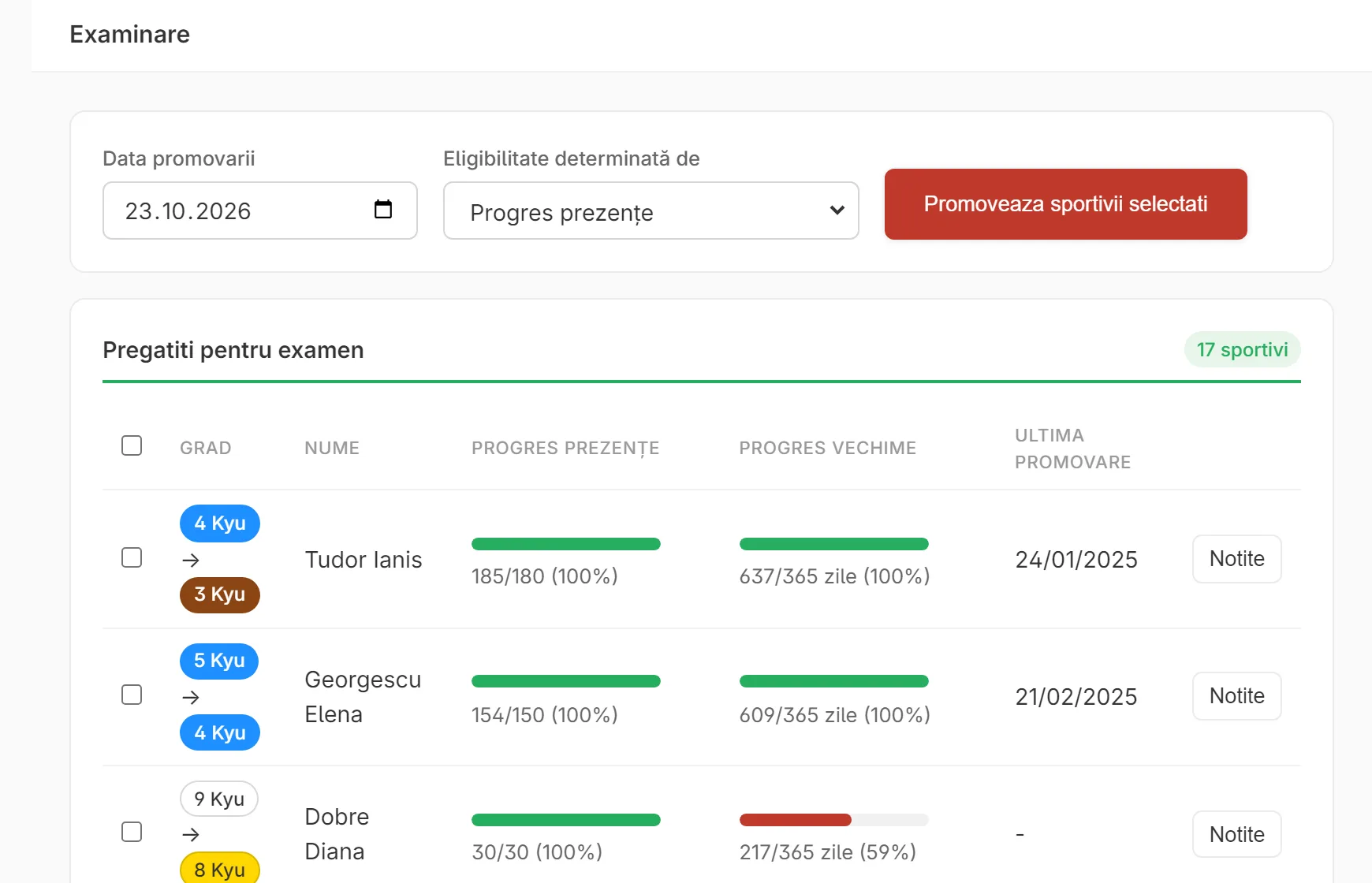 Pagina de examinare: sportivii pregătiți pentru examen, cu progresul prezențelor și al vechimii pentru fiecare.